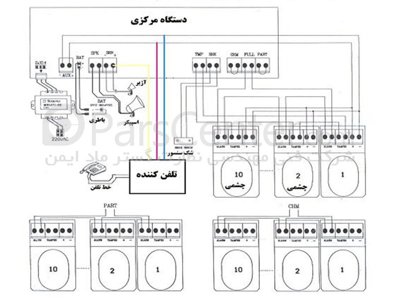 آموزش نصب دزدگیر اماکن منزل مغازه